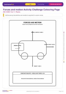 Forces and motion Activity Challenge Colouring Page