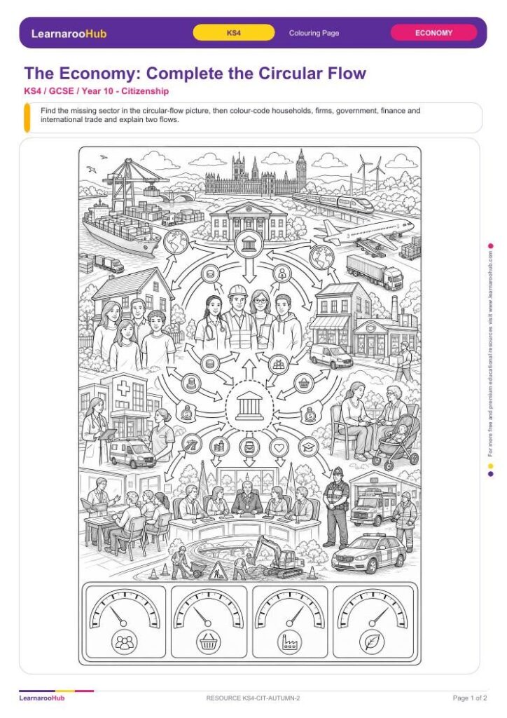 The Economy: Complete the Circular Flow — featured image