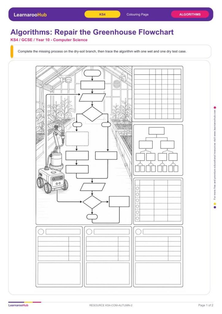 Algorithms: Repair the Greenhouse Flowchart — featured image
