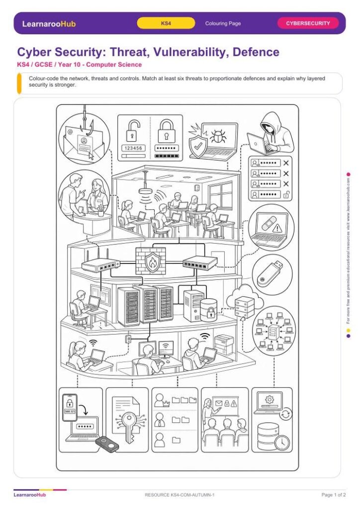 Cyber Security: Threat, Vulnerability, Defence — featured image