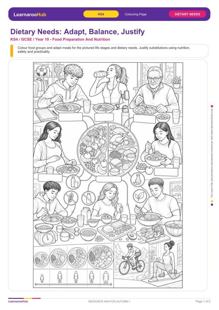 Dietary Needs: Adapt, Balance, Justify — featured image