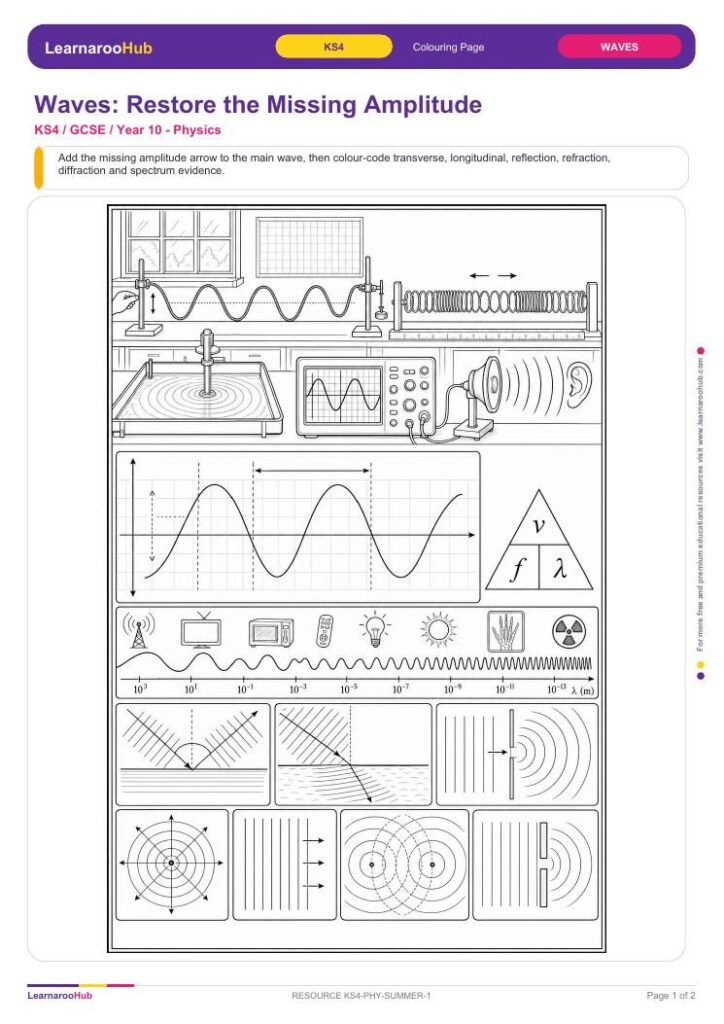 Waves: Restore the Missing Amplitude — featured image