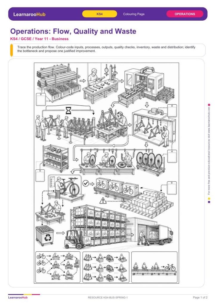 Operations: Flow, Quality and Waste — featured image