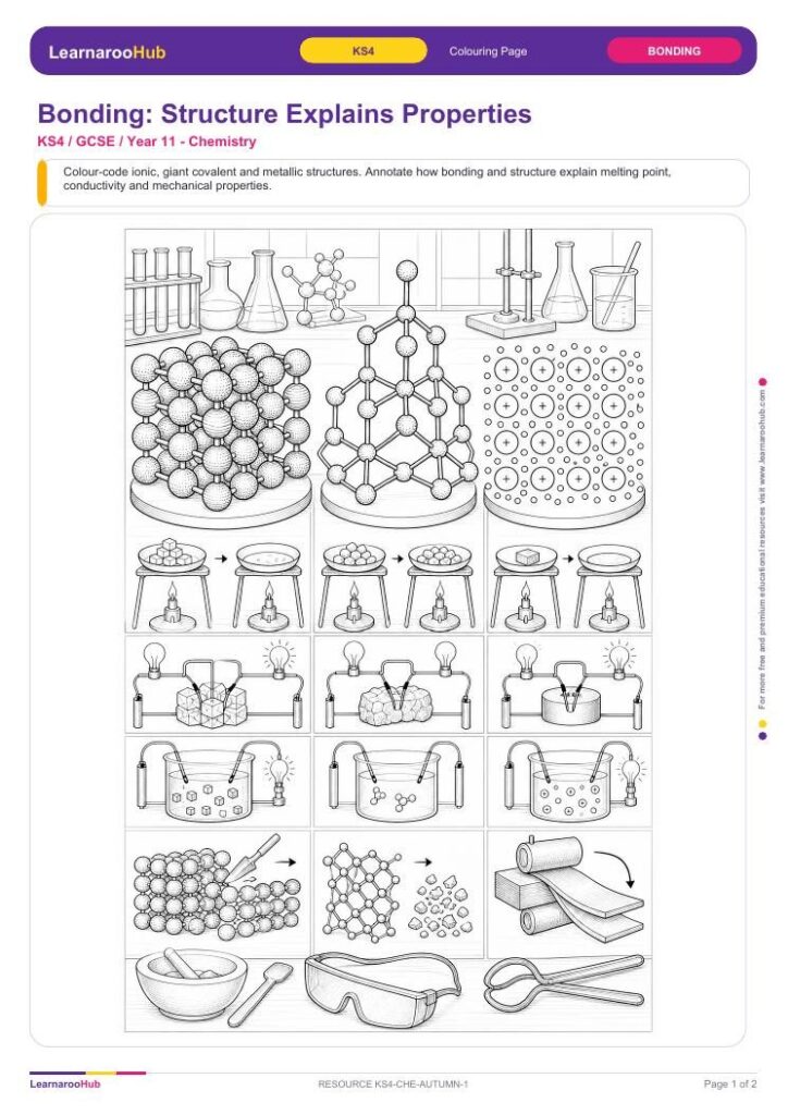 Bonding: Structure Explains Properties — featured image