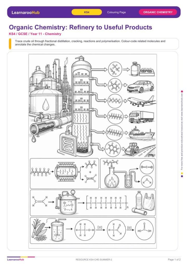 Organic Chemistry: Refinery to Useful Products — featured image