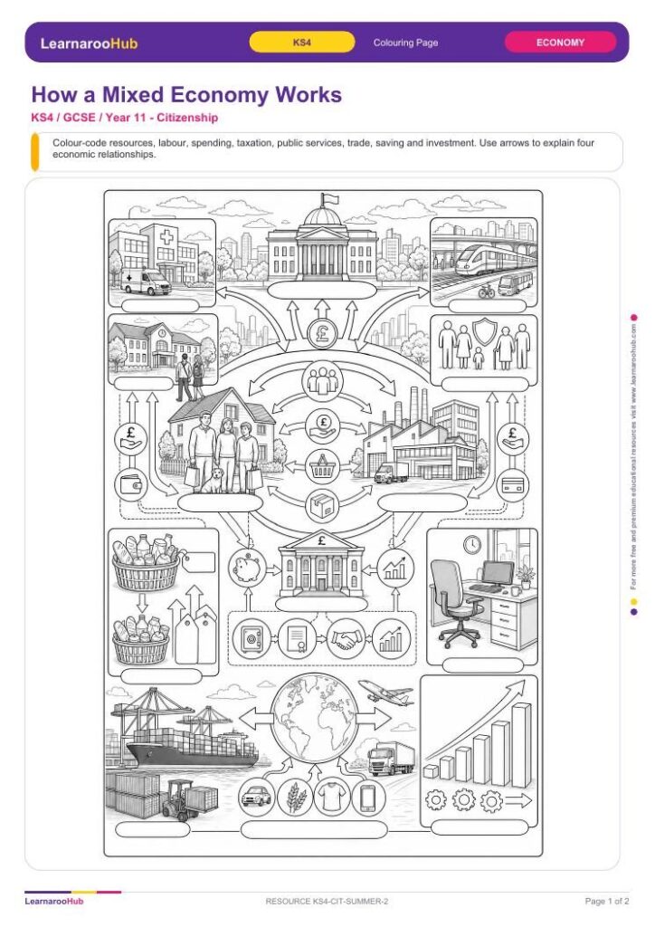 How a Mixed Economy Works — featured image