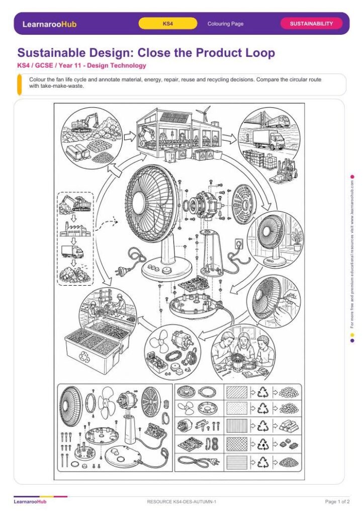 Sustainable Design: Close the Product Loop — featured image