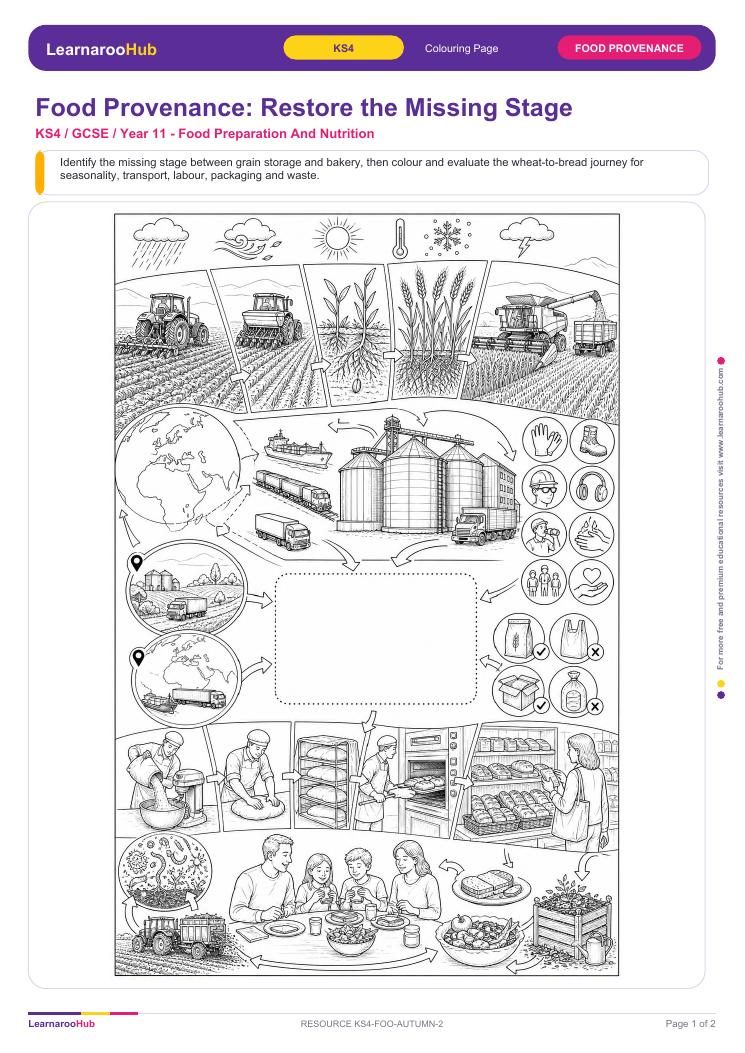 Food Provenance: Restore the Missing Stage