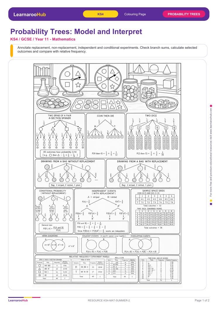 Probability Trees: Model and Interpret