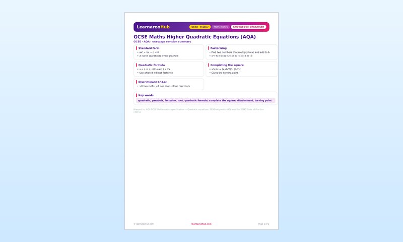 GCSE Maths Higher Quadratic Equations Knowledge Organiser (AQA) — featured image