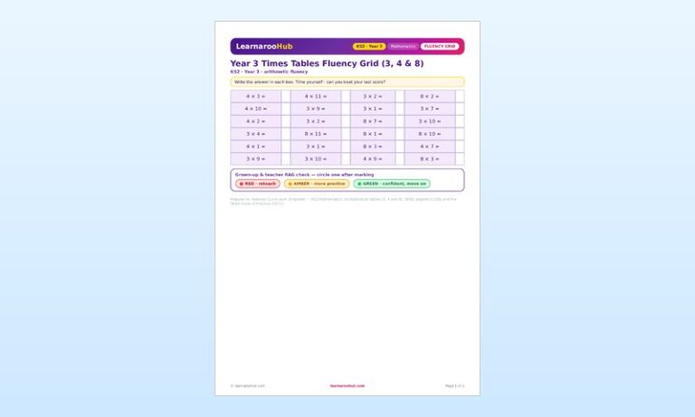 Year 3 Times Tables Fluency Grid (3, 4 & 8)
