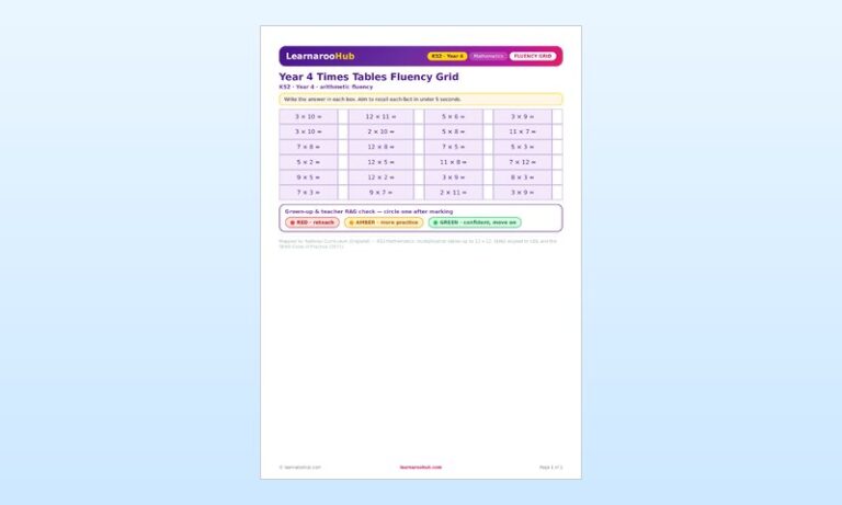 Year 4 Times Tables Fluency Grid