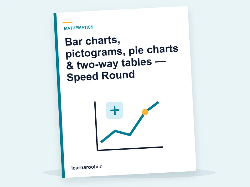 Bar charts, pictograms, pie charts & two-way tables — Speed Round — quiz cover