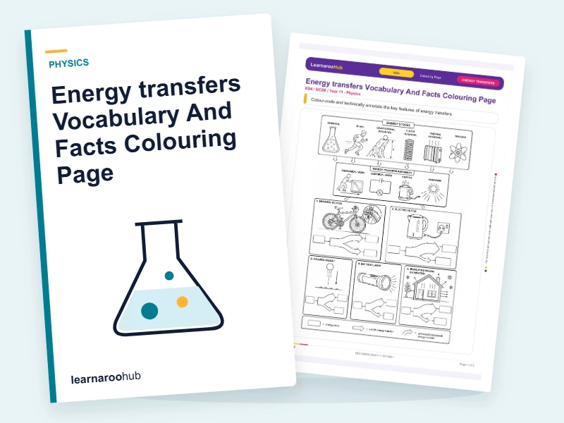 Energy transfers Vocabulary And Facts Colouring Page — colouring sheets cover