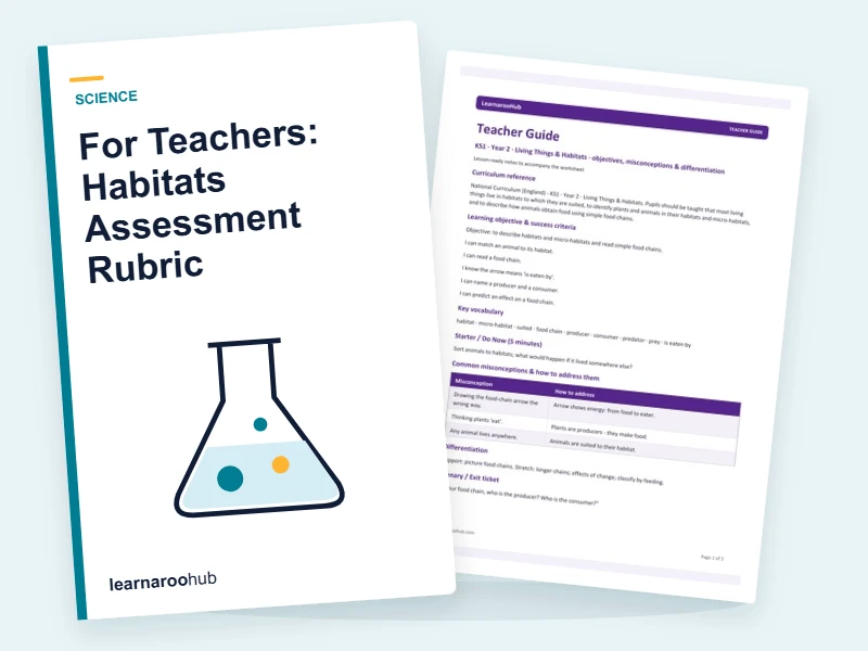 For Teachers: Habitats Assessment Rubric — printable / pdf cover