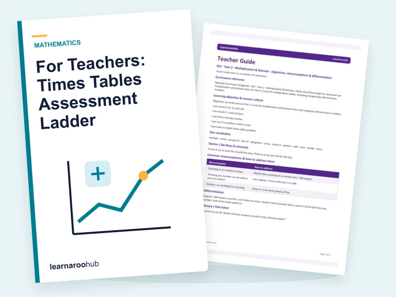 For Teachers: Times Tables Assessment Ladder — printable / pdf cover