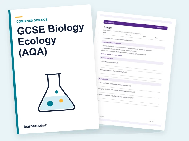 GCSE Biology Ecology (AQA) — printable / pdf cover