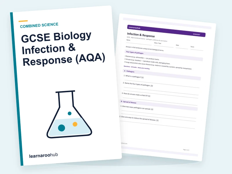GCSE Biology Infection & Response (AQA) — printable / pdf cover