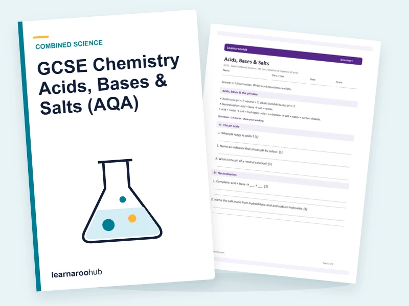 GCSE Chemistry Acids, Bases & Salts (AQA) — printable / pdf cover