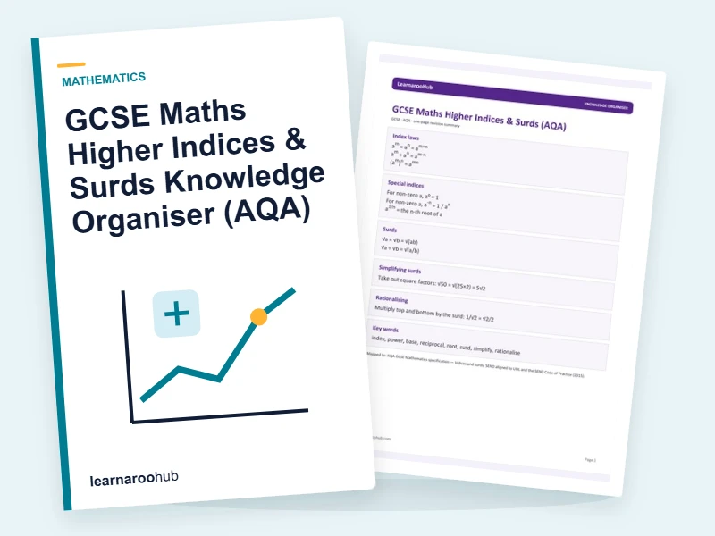GCSE Maths Higher Indices & Surds Knowledge Organiser (AQA) — printable / pdf cover