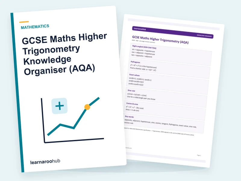 GCSE Maths Higher Trigonometry Knowledge Organiser (AQA) — printable / pdf cover