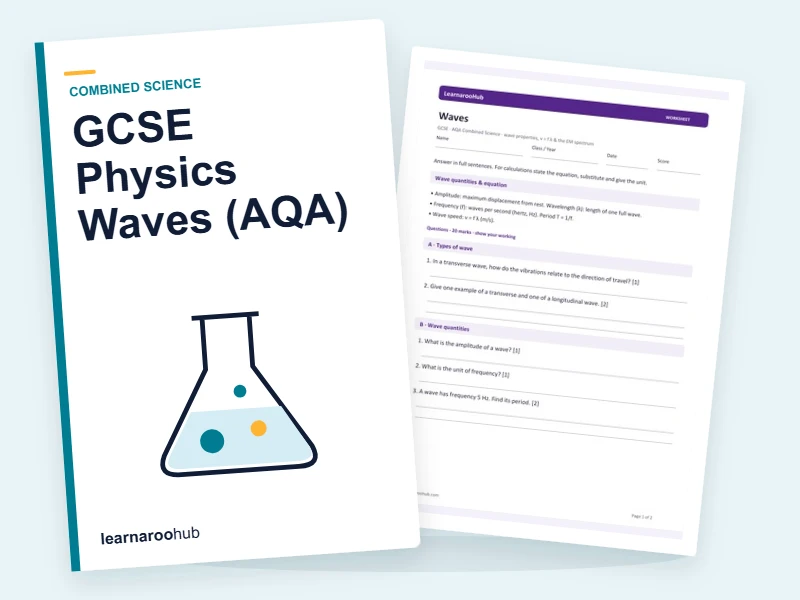GCSE Physics Waves (AQA) — printable / pdf cover