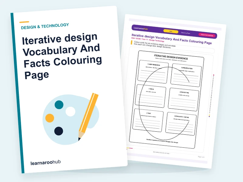 Iterative design Vocabulary And Facts Colouring Page — colouring sheets cover