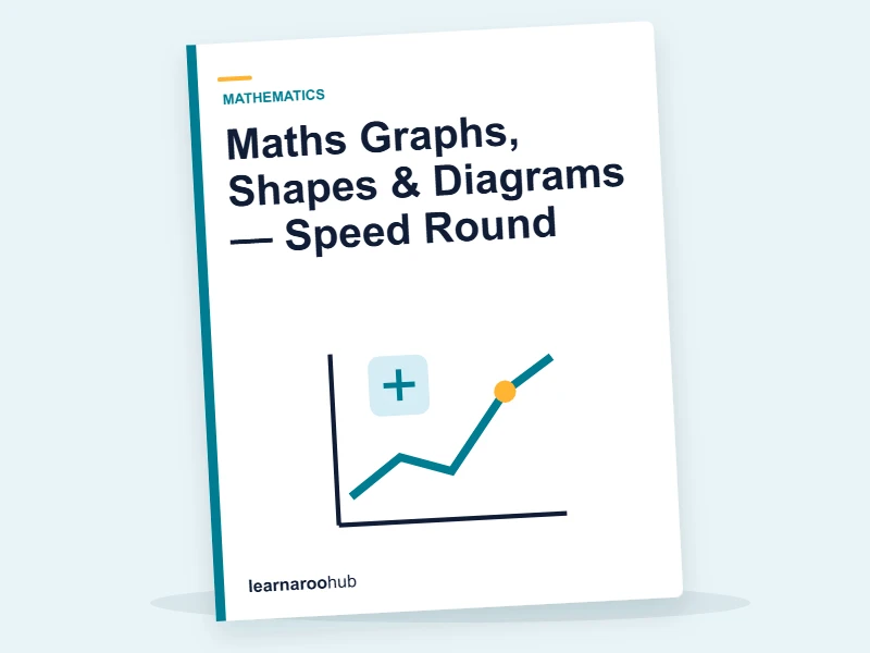 Maths Graphs, Shapes & Diagrams — Speed Round — quiz cover