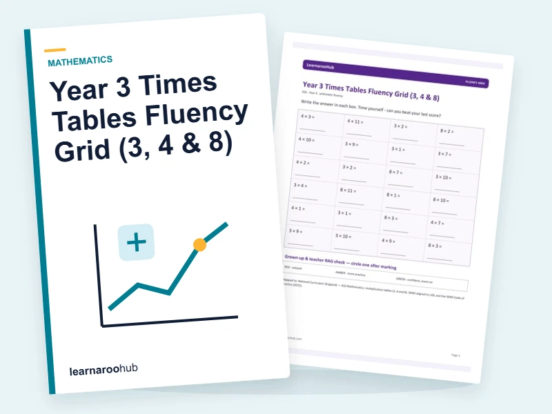 Year 3 Times Tables Fluency Grid (3, 4 & 8) — printable / pdf cover