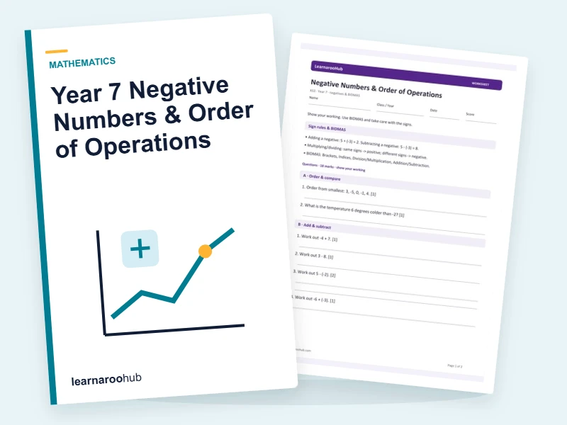 Year 7 Negative Numbers & Order of Operations — printable / pdf cover