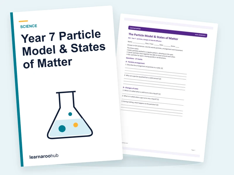 Year 7 Particle Model & States of Matter — printable / pdf cover